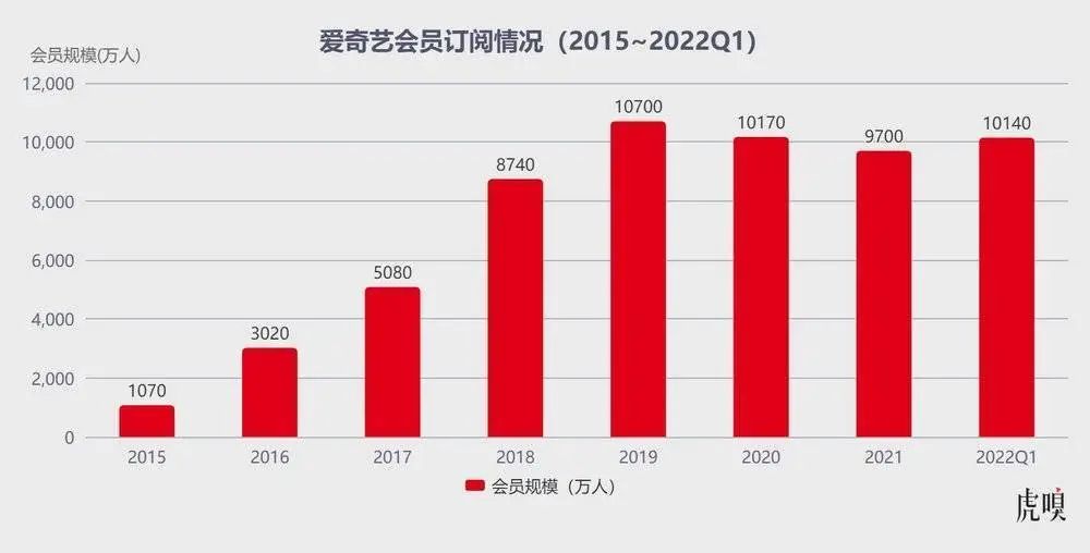 白嫖多年的抖音要为“爱”付费了